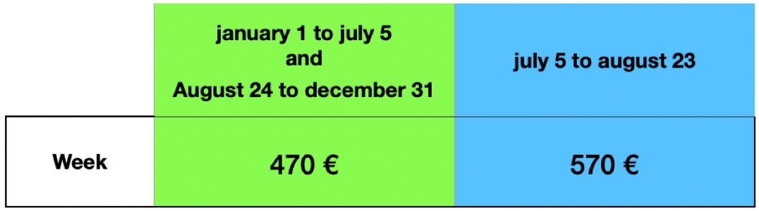 R&eacute;servation Airbnb Tarn Tarifs gite office du toursisme et gite de France